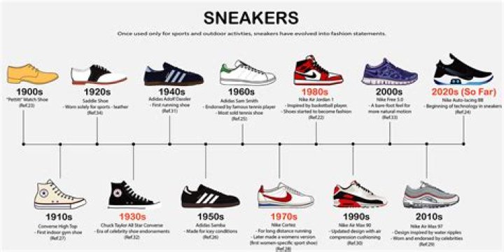 What shoes were popular in 2014?