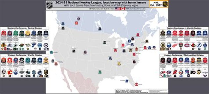 What should I name my hockey team?