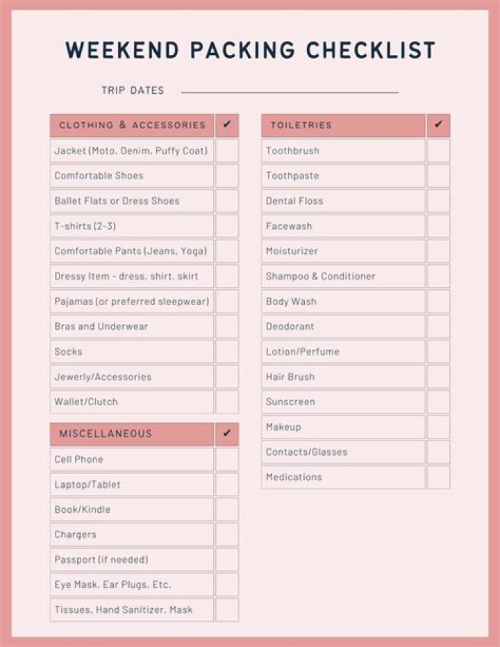 What should I pack for my trip to Italy?