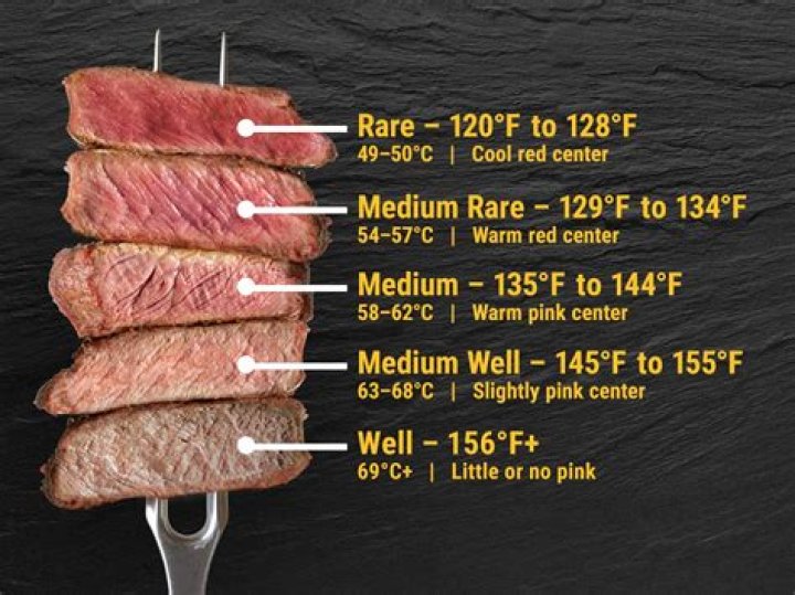 What should the temperature be for a medium rare steak?