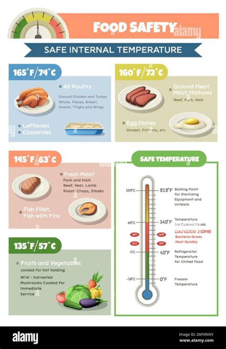 What should the temperature of food be to keep it safe?