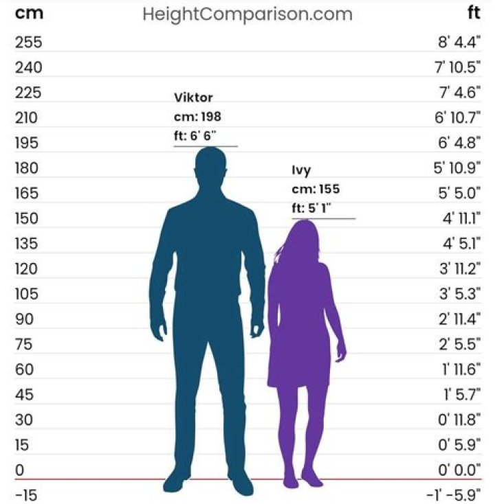 What size is 5ft 2 in CM?