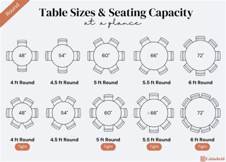 What size is a 10 top table