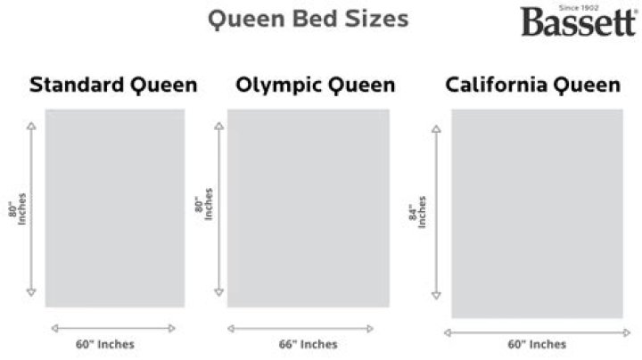 What size is a queen bed in USA