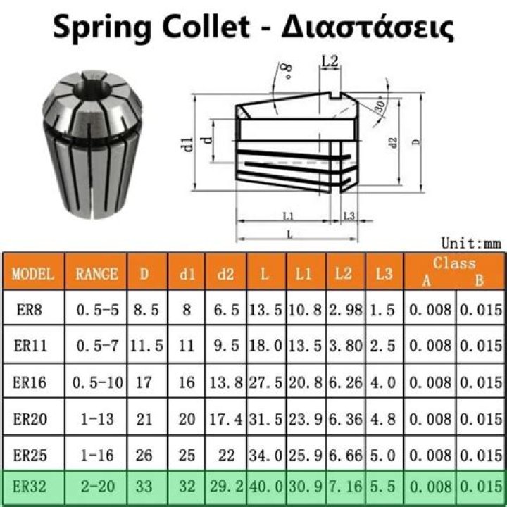 What size is ER32 collet?