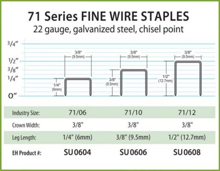 What size staples Stanley TRA700?