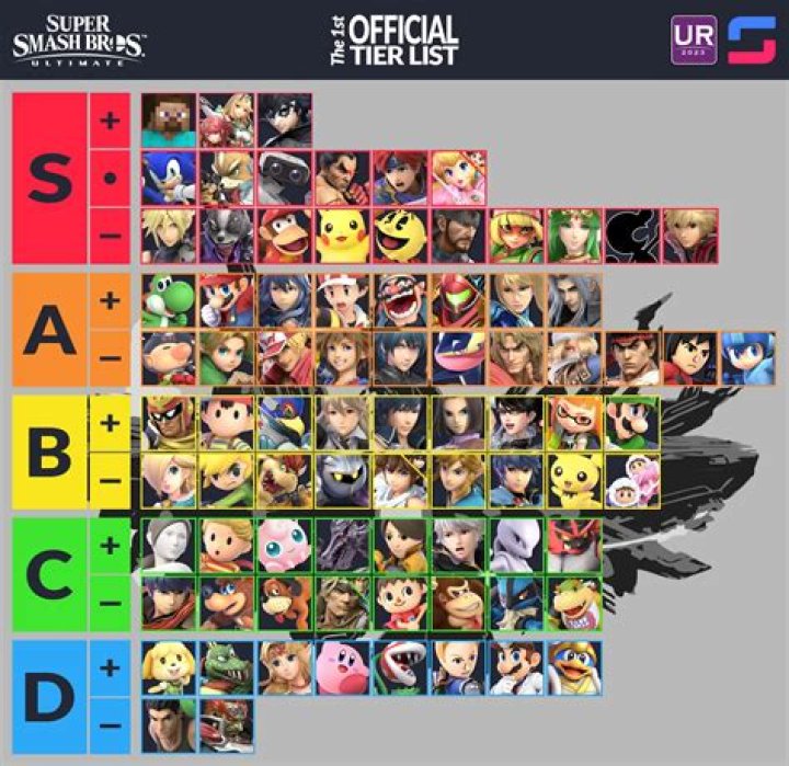 What Smash characters are banned from tournaments?
