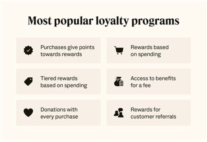 What software is used in loyalty programs?