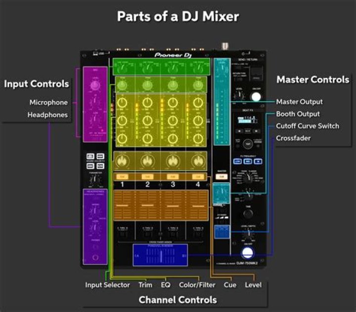 What songs do DJ play?