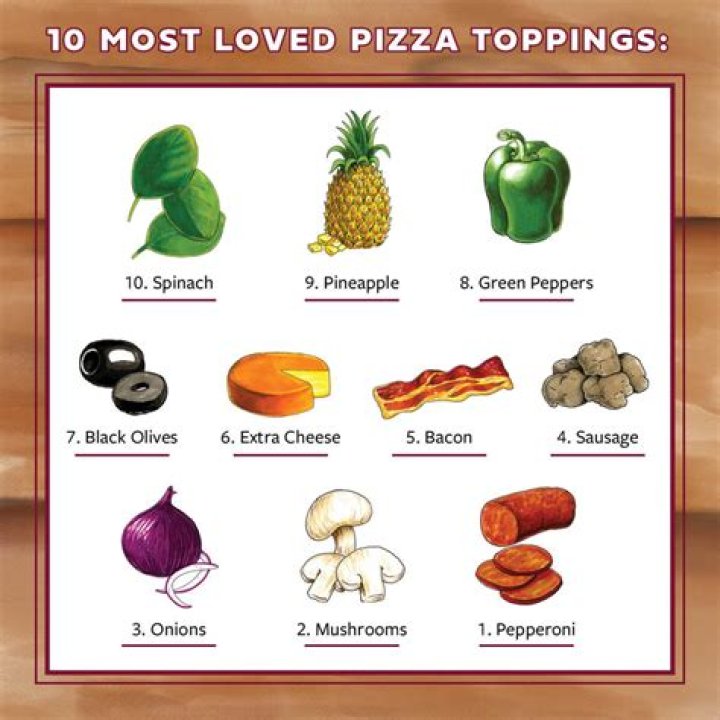 What sort of toppings can Pizza have?