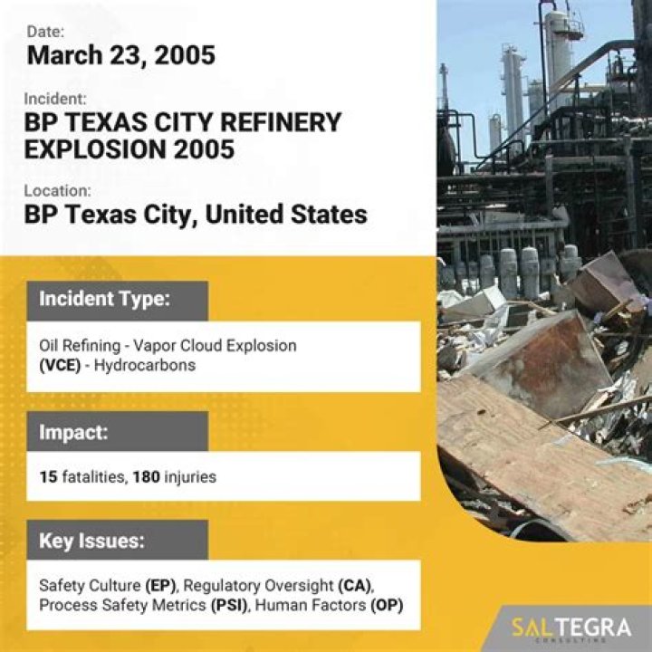 What started the Texas City explosion?