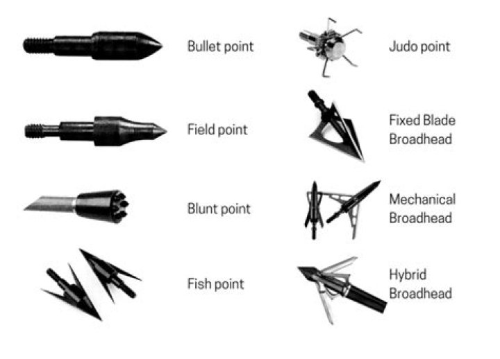 What states are mechanical broadheads illegal?