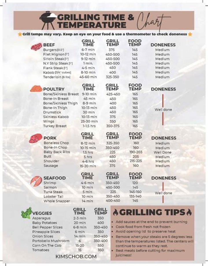 What temperature do you grill venison?