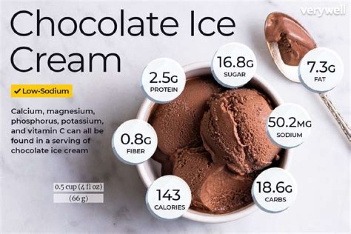 What temperature does ice cream freeze?