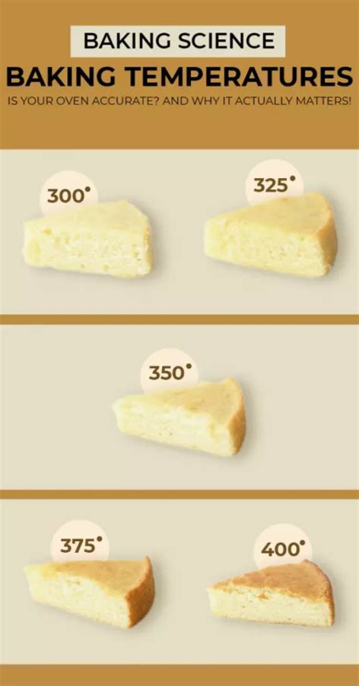 What temperature should I bake a cheesecake?