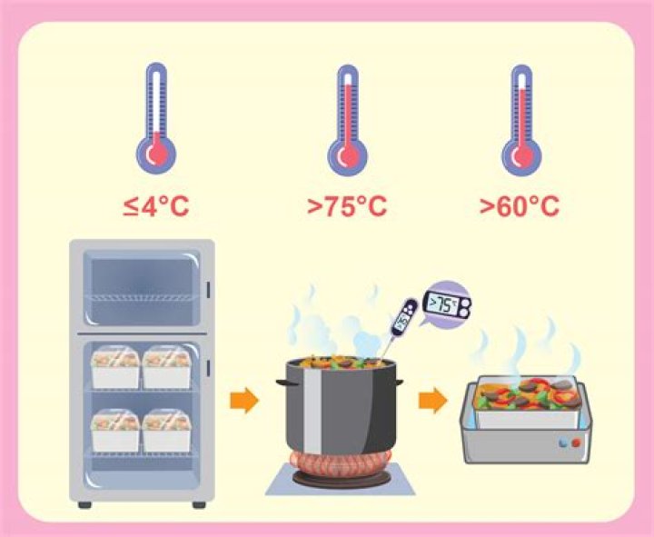 What temperature should Pogos be?