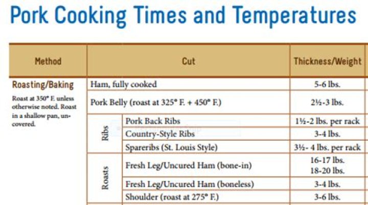 What temperature should pork spare ribs be cooked to?