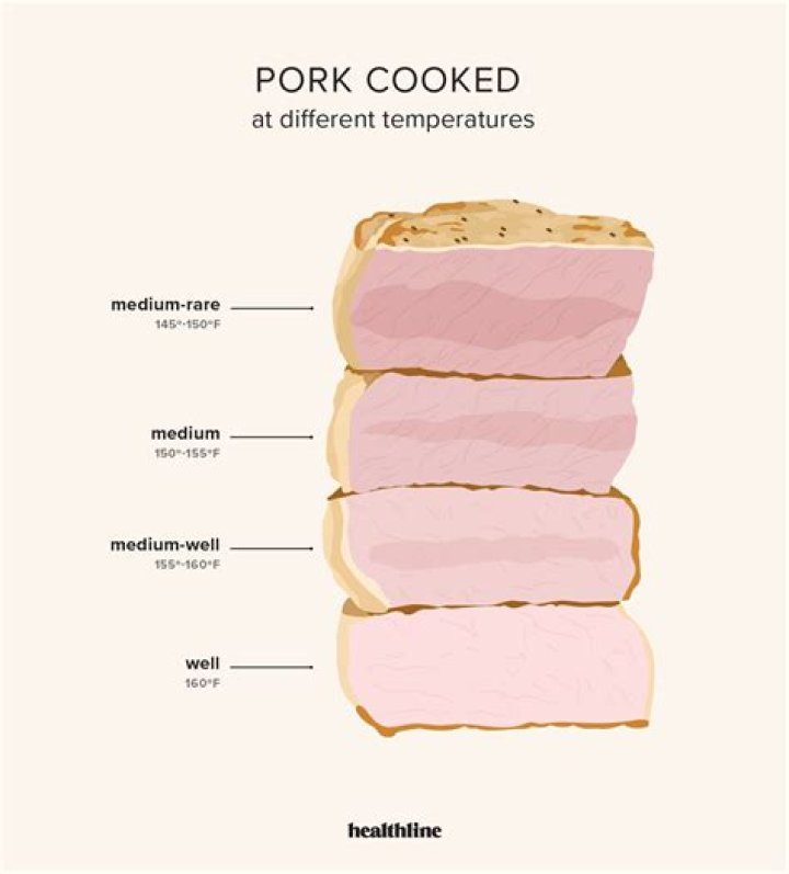 What temperature should slow cooked pork be?