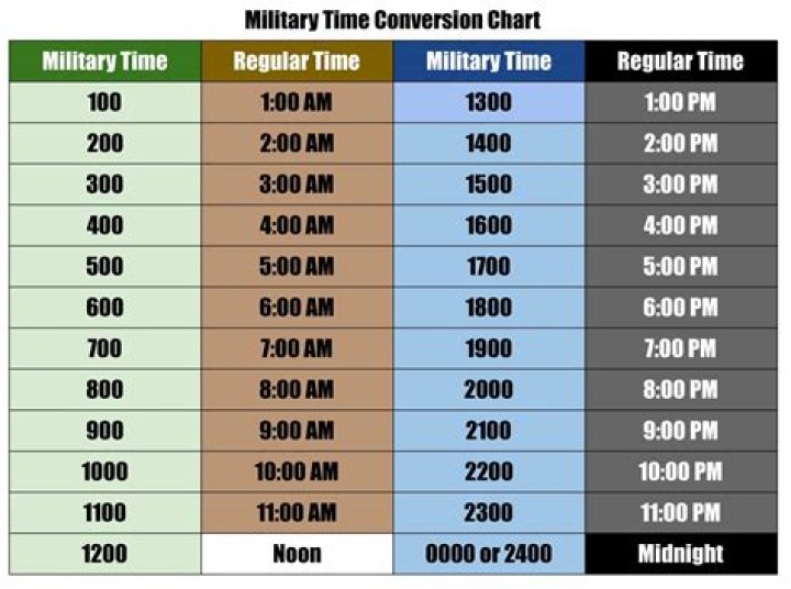 What time is 1am in military time