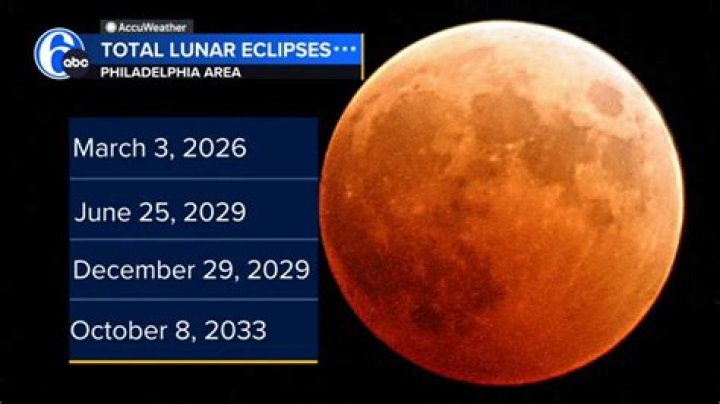 What time is the lunar eclipse in California 2020?