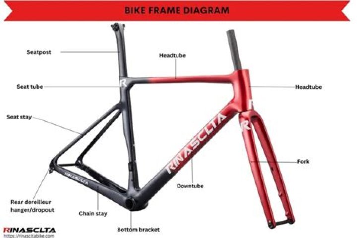 What type of bike frame is lightest?
