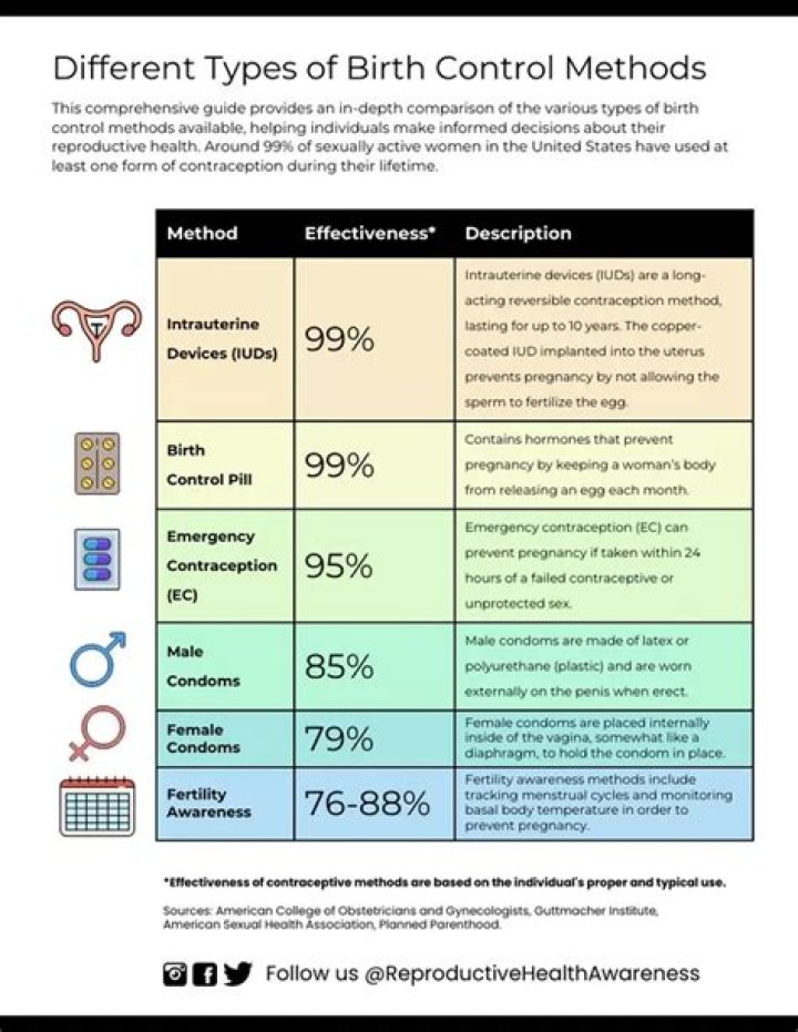 What type of birth control is Seasonale?