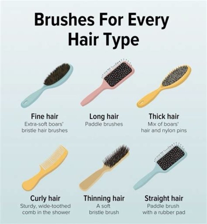 What type of brush is best for wigs?