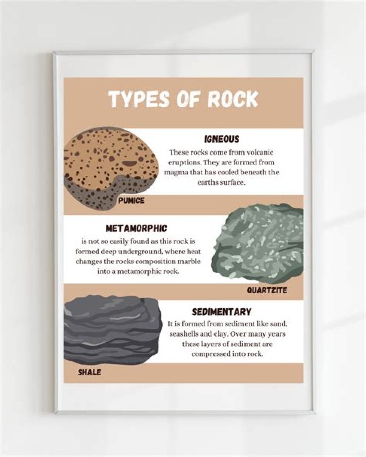 What type of rock is Sulphur?