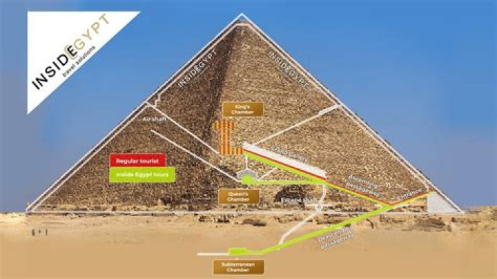 What was found inside the pyramid of Dahshur?