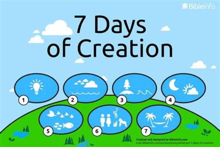 What was the first creation by God?
