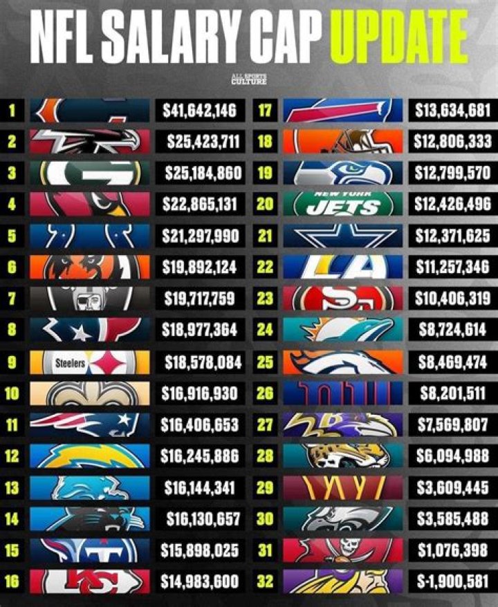 What was the NFL salary cap in 2011?