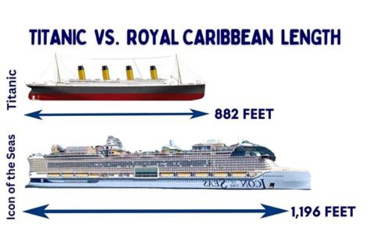 What was the real length of Titanic ship?