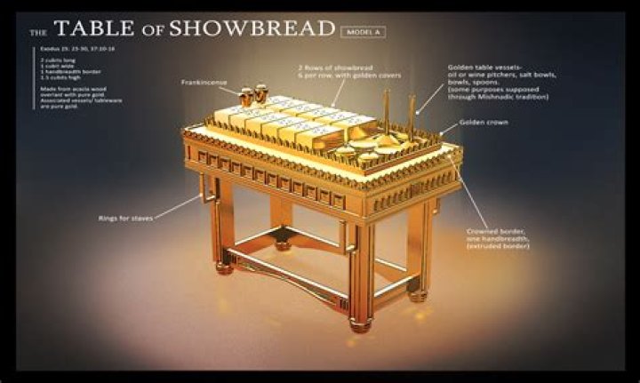 What was the Table of Showbread?