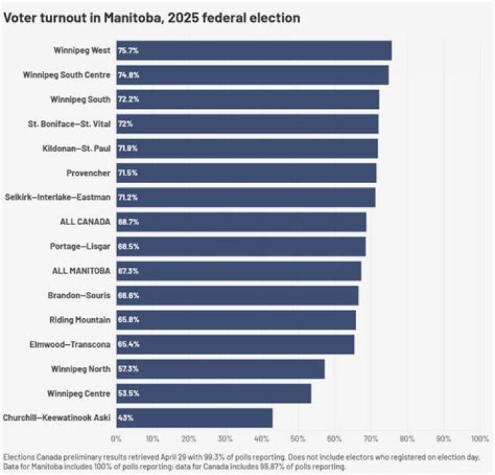 What was the voter turnout in 2014?