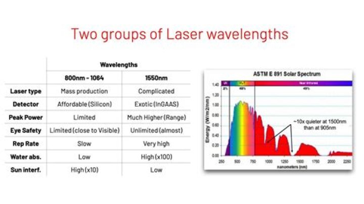What wavelength does GFP emit at?