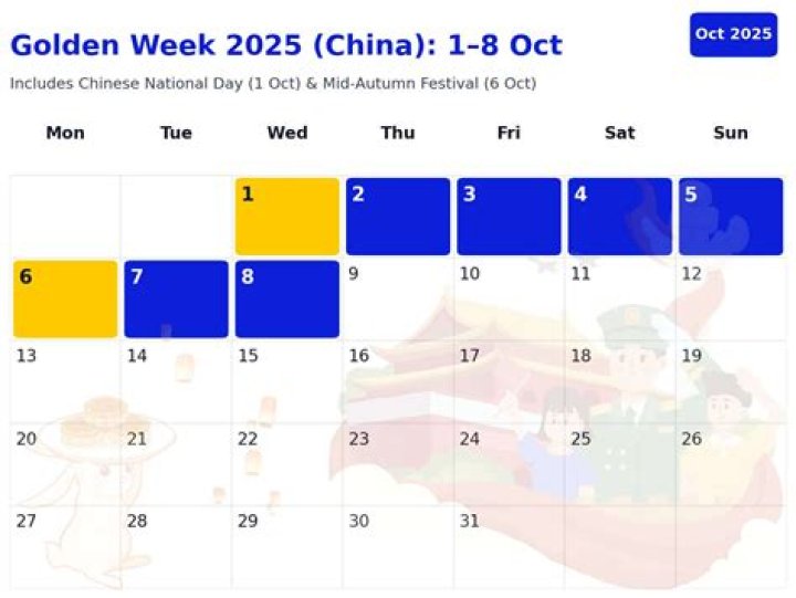 What week is Golden Week in China?
