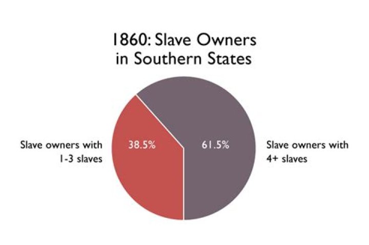 What were Southerners in the 1800s?