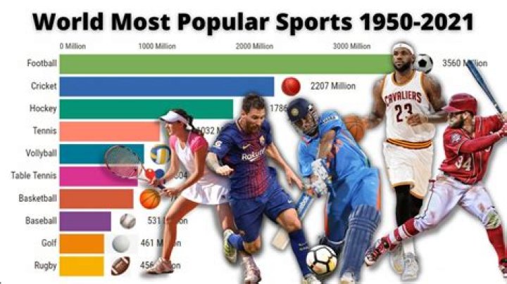 What were the most popular sports in the 2000s?