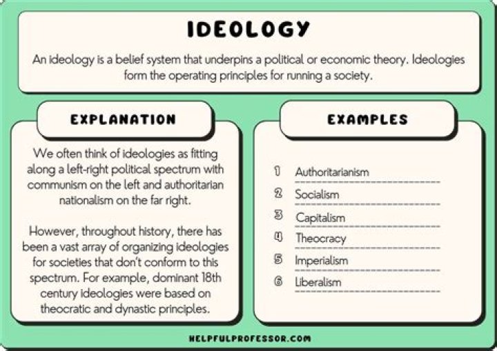 Whats does ideology mean?