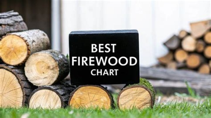 Whats the best firewood to use