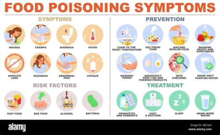 When can I return to work after food poisoning