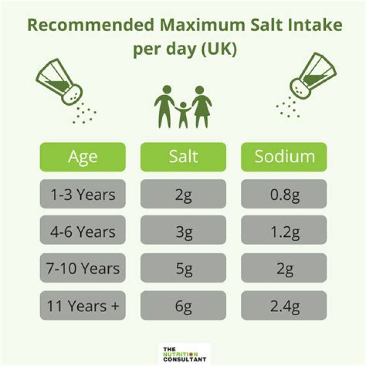 When did SALT 1 and SALT 2 happen?