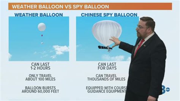 Where are weather balloons launched?