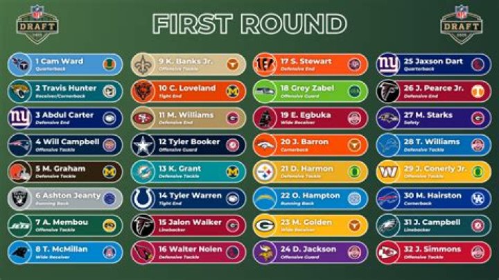 Where can I watch the NFL Draft Round 2?