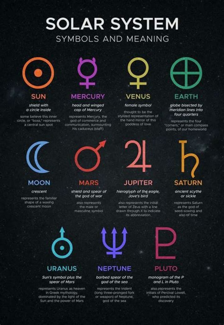 Where did the power symbol come from?