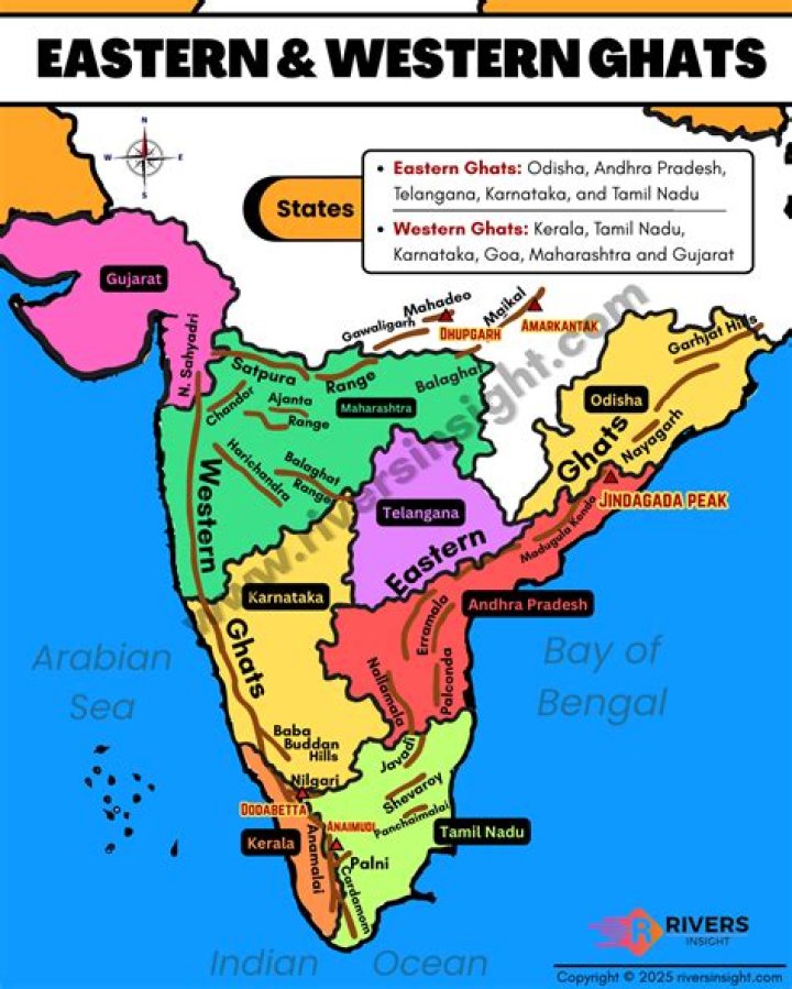 Where Eastern Ghats and Western Ghats meet?