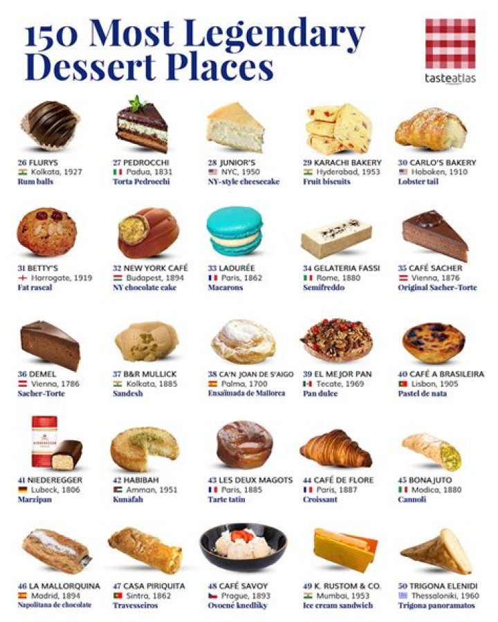 Where is dessert served first?
