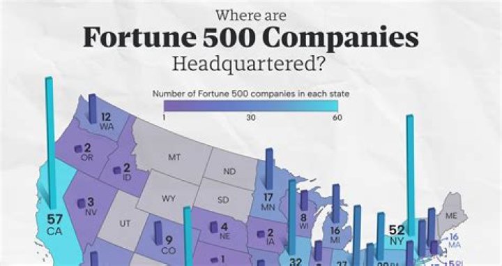 Where is Sentry headquartered?