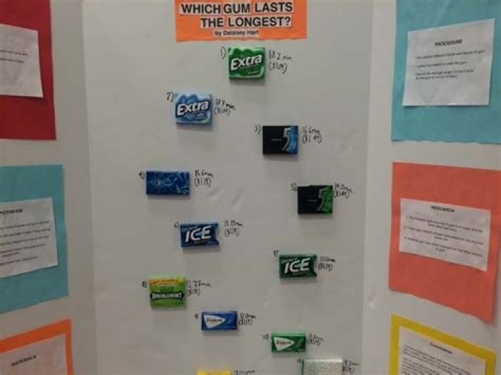 Which brand of gum lasts the longest?