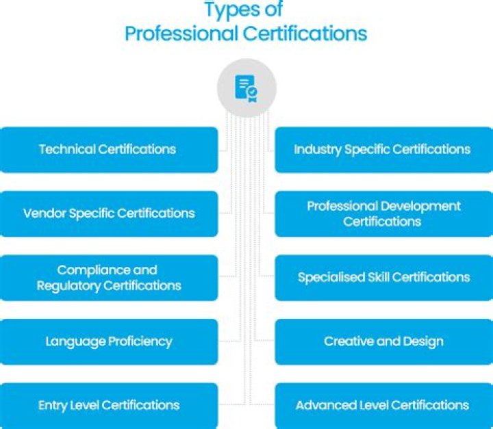 Which certification is best for HR?